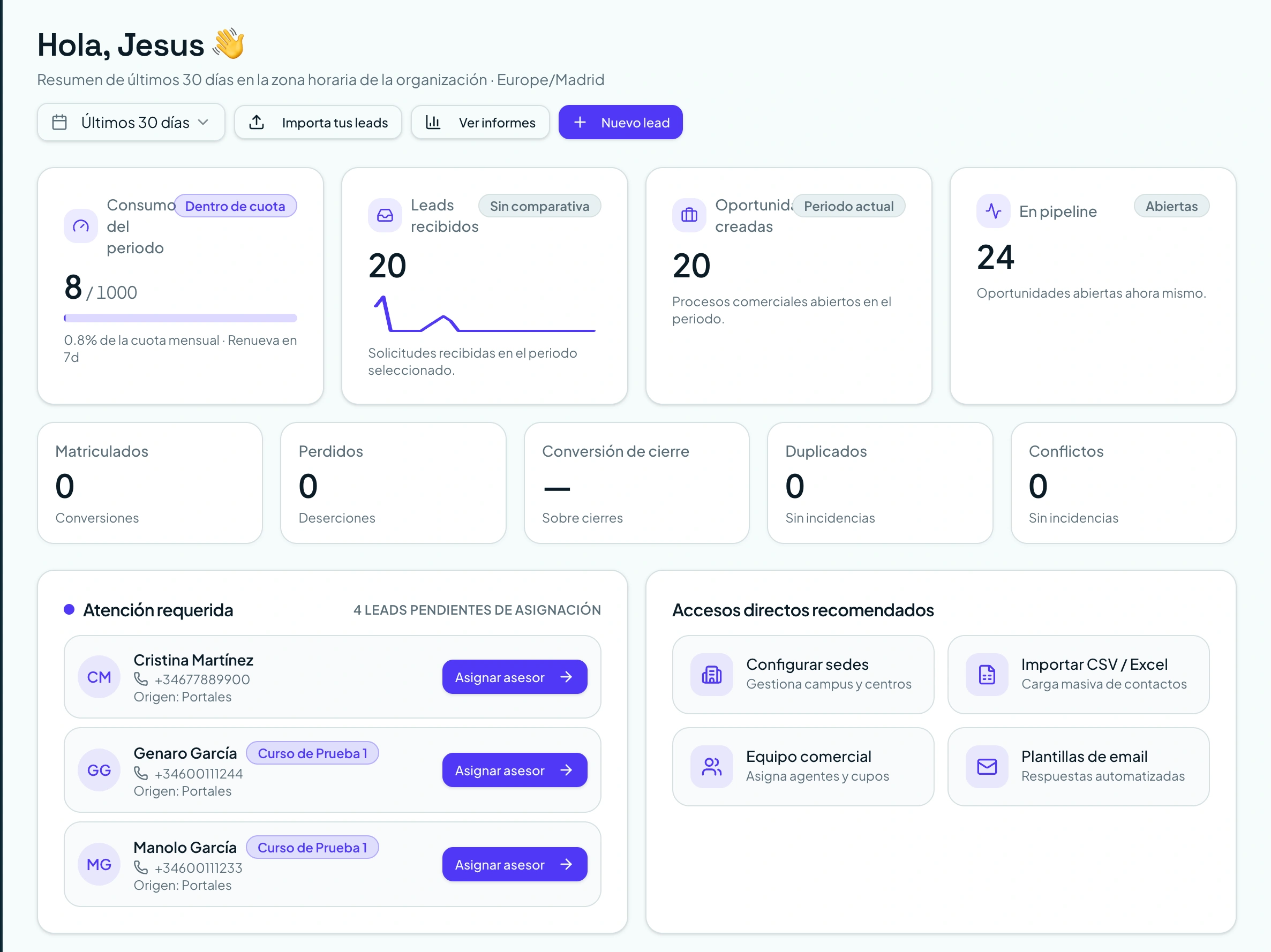 Panel de Aula CRM con leads recibidos, oportunidades creadas, cuota del periodo y leads pendientes de asignación